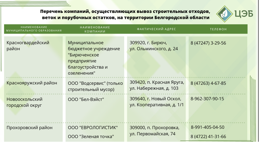 Тарифы оплаты услуг ЖКХ.